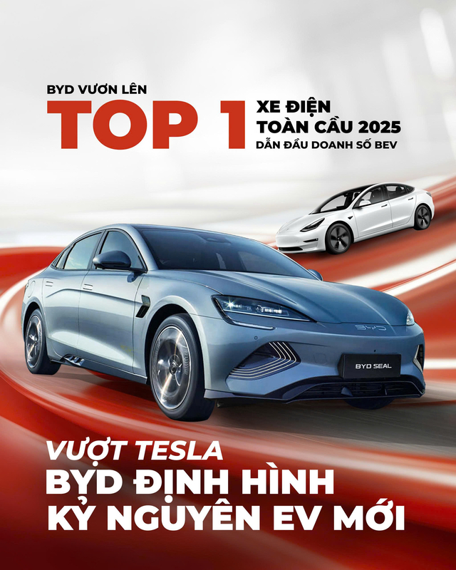 Tin EV Mới Nhất | BYD Chính Thức Giữ Vị Trí Top 1 Xe Điện Toàn Cầu Năm 2025